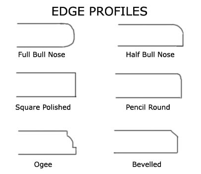 edge_profiles
