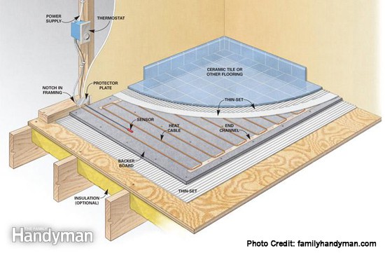 electric radiant heating