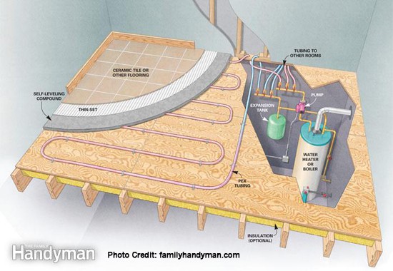 A Quick Guide To Radiant Floor Heating Heating Your Home